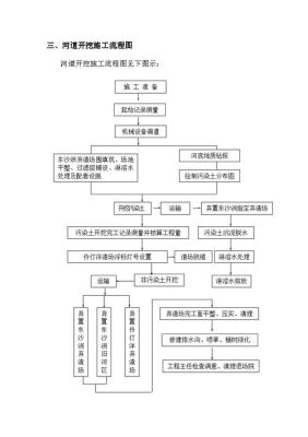 施工组织设计的步骤？施工组织设计