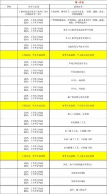 室内设计要学什么课程？室内设计要学哪些