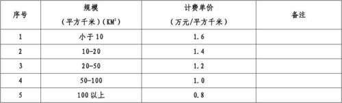 规划设计方案收费标准？设计方案