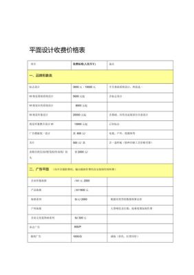 规划设计方案收费标准？设计方案