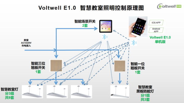 智能灯光设计方案？灯光设计