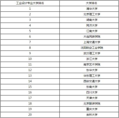 室内设计专业大学排名？室内设计学校