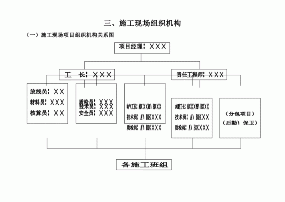 施工组织方案怎么写？施工组织设计范本