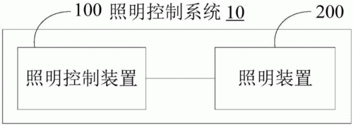 常用的照明控制方式有哪些？灯具设计