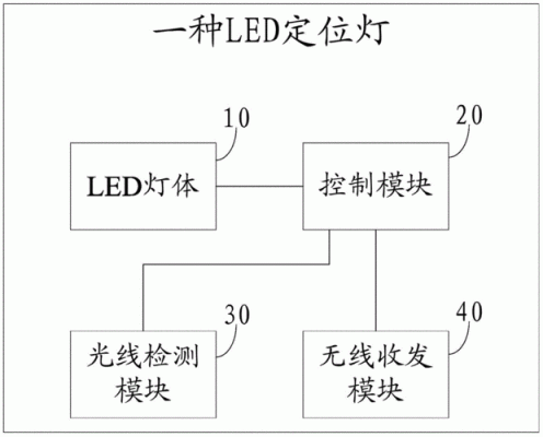 常用的照明控制方式有哪些？灯具设计