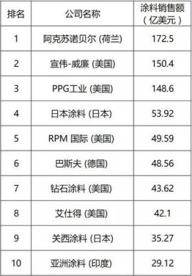 目前世界上各领域最著名的十大品牌分别是哪些？设计师品牌