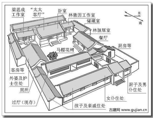 北京标准三进四合院的布局特征及优缺点？四合院设计