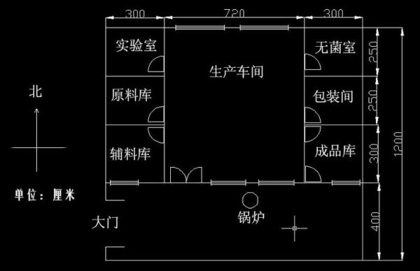 食品厂房设计规范？厂房设计