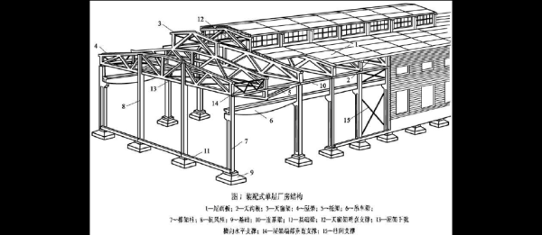 什么是钢结构屋架设计？钢结构设计