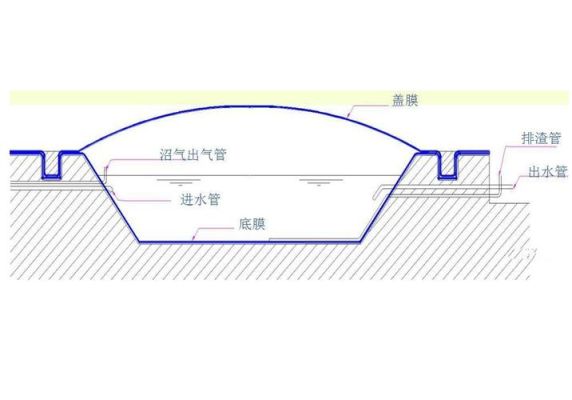 养殖场的沼气池如何设计？沼气池设计图