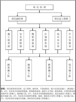 单位施工组织设计包括哪些内容？建筑施工组织设计