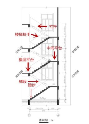 自建房开间4米层高3.6米好设计楼梯吗？楼梯间设计