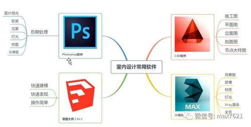 学设计需要掌握哪些设计软件？电脑设计软件