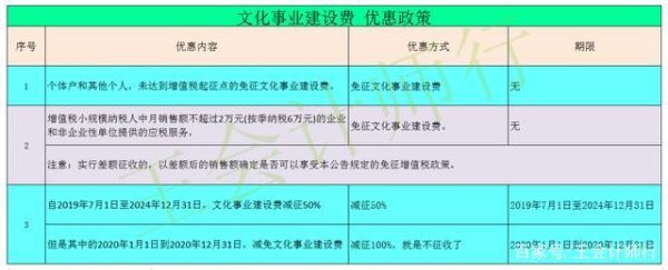 广告制作，设计是属于服务业中的广告业还是其他服务业，是否应缴文化事业建设费？广告设计培训班