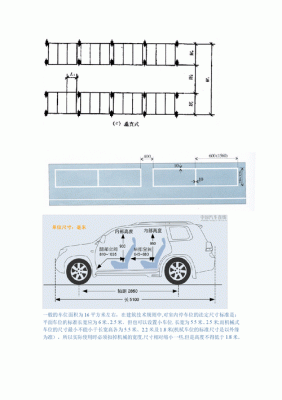 地下车库高度建设规范？地下车库设计规范