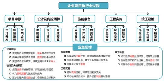 设计，施工，运营一体化是什么模式？设计施工一体化