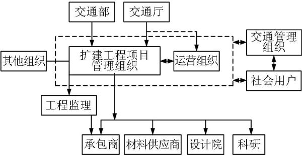 设计，施工，运营一体化是什么模式？设计施工一体化