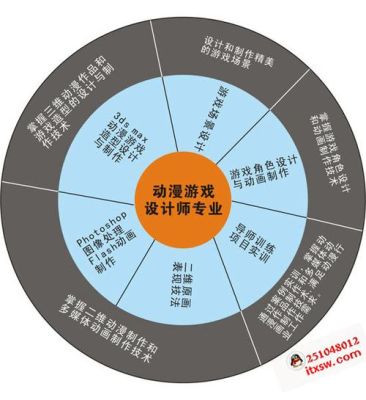 概念设计师是什么专业？专业设计