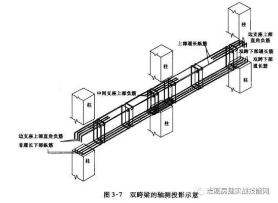 在抗震设计中如何实现“强柱弱梁、强剪弱弯、强节点强锚固”？建筑结构抗震设计