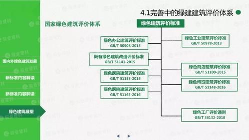 绿色建筑评价标准分为几个星级？绿色建筑设计