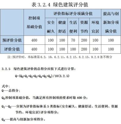 绿色建筑评价标准分为几个星级？绿色建筑设计