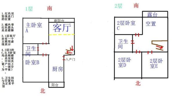 农村配房如何布局？风水设计