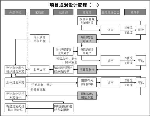 规划设计方案步骤？设计方案怎么写