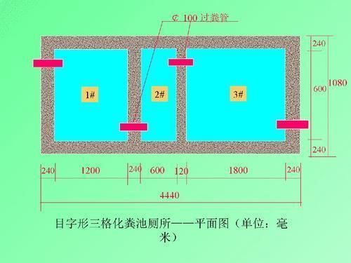 化粪池怎么设计合理？化粪池设计