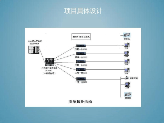 综合布线设计说明怎么写？综合布线设计方案