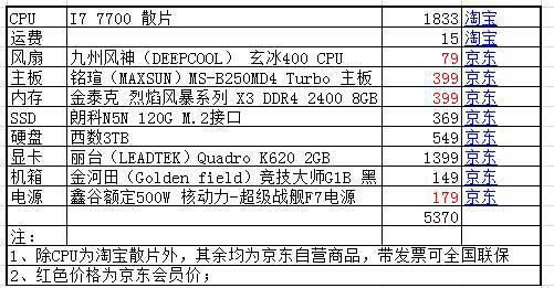 配置电脑。做平面设计处理，多大的内存比较合适？平面设计师要求