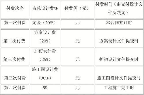 设计费收取流程？工程设计费