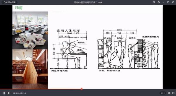 高中毕业可以去学室内设计吗？人体工程学与室内设计