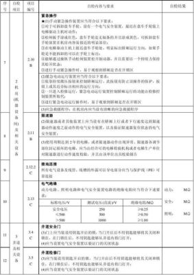 无机房电梯验收标准最新规范？电子计算机机房设计规范