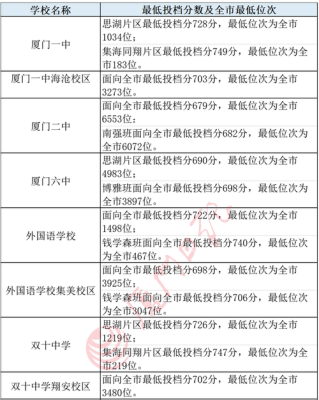 厦门中考450分能报什么技校？厦门室内设计培训