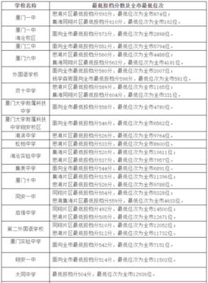 厦门中考450分能报什么技校？厦门室内设计培训