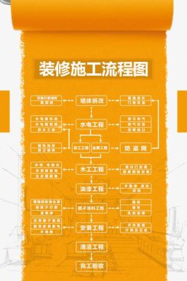 装修公司属于公司还是企业？装修施工组织设计