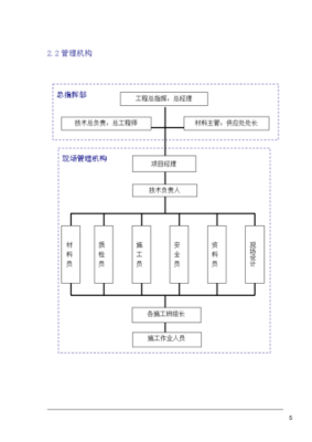 装修公司属于公司还是企业？装修施工组织设计