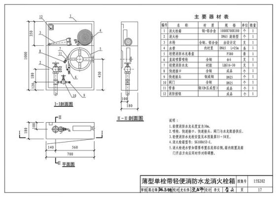 室内消防栓安装国家标准规范？消火栓设计规范