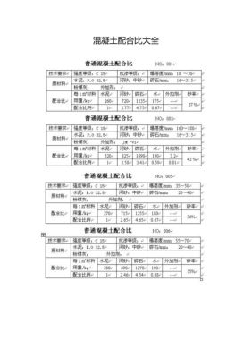 各种混凝土配合比？混凝土配合比设计规范