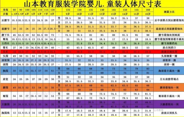 淘宝童装7码,9码,11码,13码,15码分别是多大码数呢？儿童服装设计图