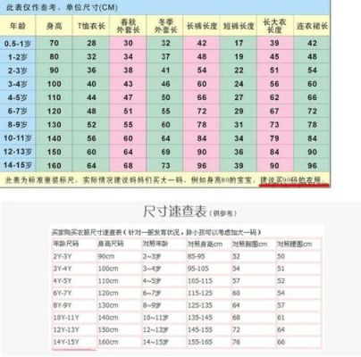 淘宝童装7码,9码,11码,13码,15码分别是多大码数呢？儿童服装设计图