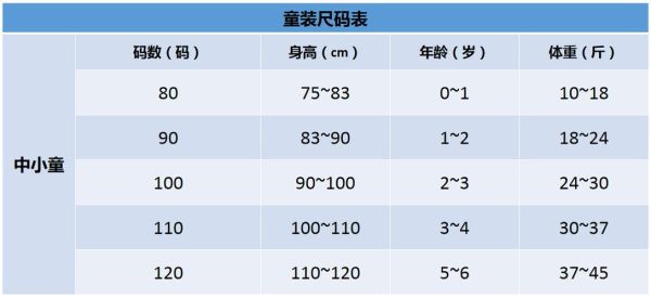 淘宝童装7码,9码,11码,13码,15码分别是多大码数呢？儿童服装设计图