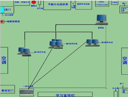 组建一个多媒体教室得哪些设备？多媒体教室设计方案