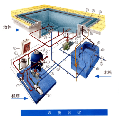 游泳池做法及费用设计游泳池