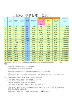 工程设计费取费标准多少？工程设计取费标准