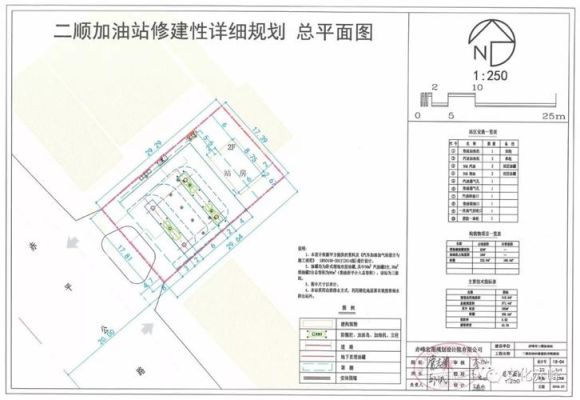 建加油站所需要什么样的资质？设计师加油站