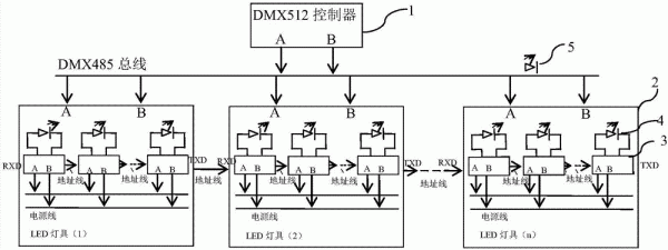 LED灯具DMX控制系统是对灯具是如何编码（地址）的？还有自动编码是如何做的？拜谢？led灯具设计