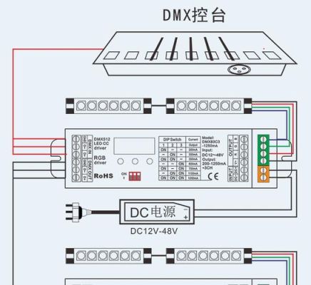 LED灯具DMX控制系统是对灯具是如何编码（地址）的？还有自动编码是如何做的？拜谢？led灯具设计