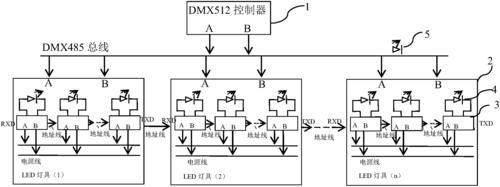 LED灯具DMX控制系统是对灯具是如何编码（地址）的？还有自动编码是如何做的？拜谢？led灯具设计