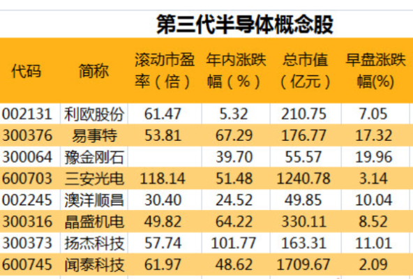 上海芯石半导体国内排名？上海si设计